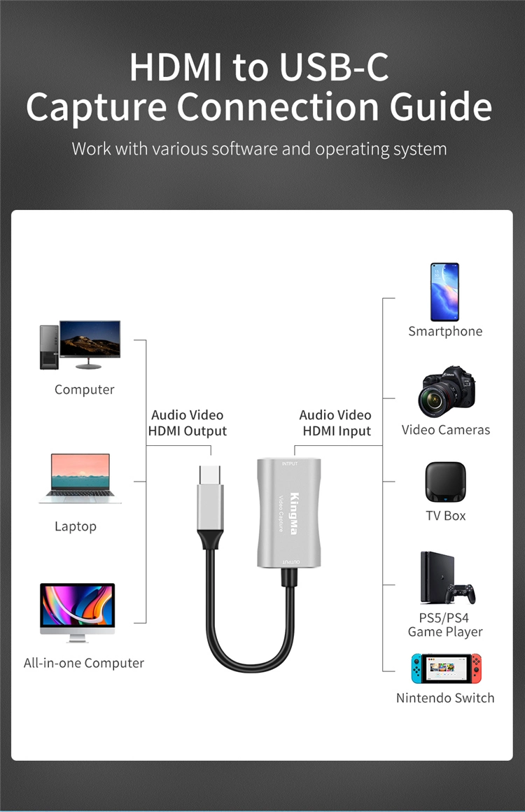 Kingma Compact USB-C Audio Video Capture Card for Video Recording Live- Streaming Gaming Teaching Record