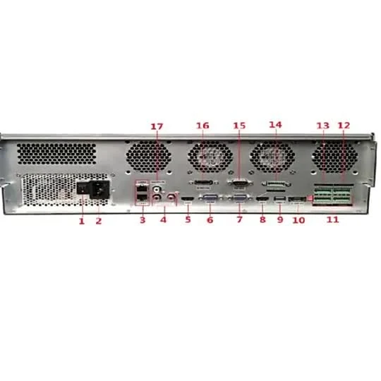 FSAN 4K 128CH フルリアルタイム DVR ネットワークビデオレコーダー (顔キャプチャ検出機能付き)