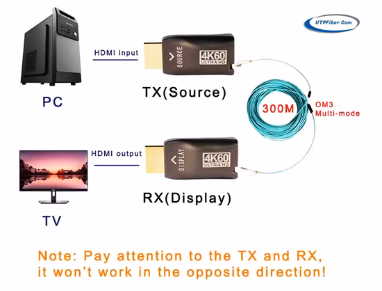 ラックマウント 4K HDMI/DVI 光ファイバーコンバーター/エクステンダー