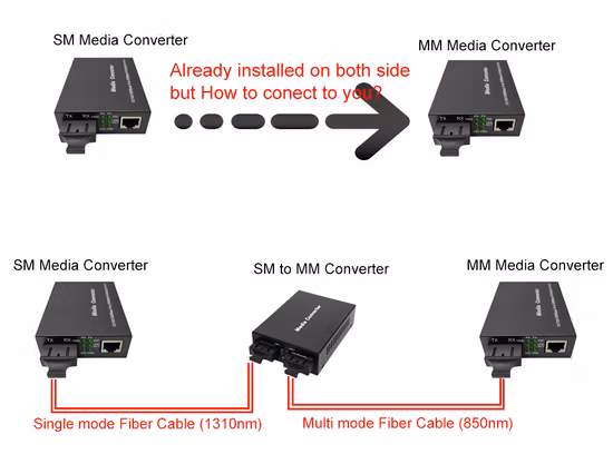 USB KVM制御付き4K DVI光ファイバーエクステンダーコンバータ